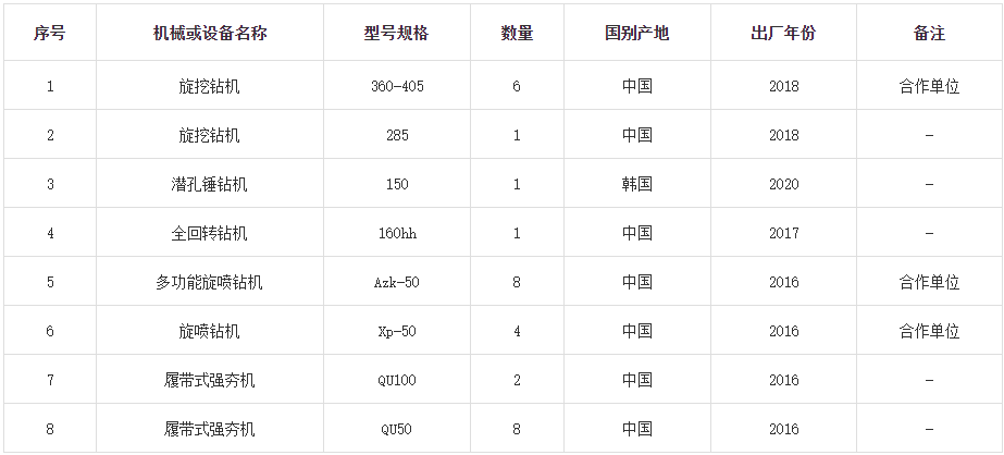 BOB娱乐体育官方大连万鹏根底工程无限公司40%股权招商(图2)