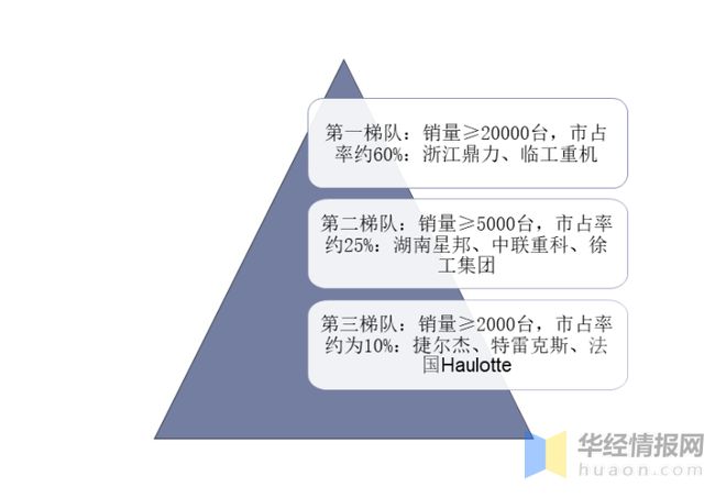 BOB真人官网入口工程刻板租借高低流财产链剖析及细分行业合作格式(图4)