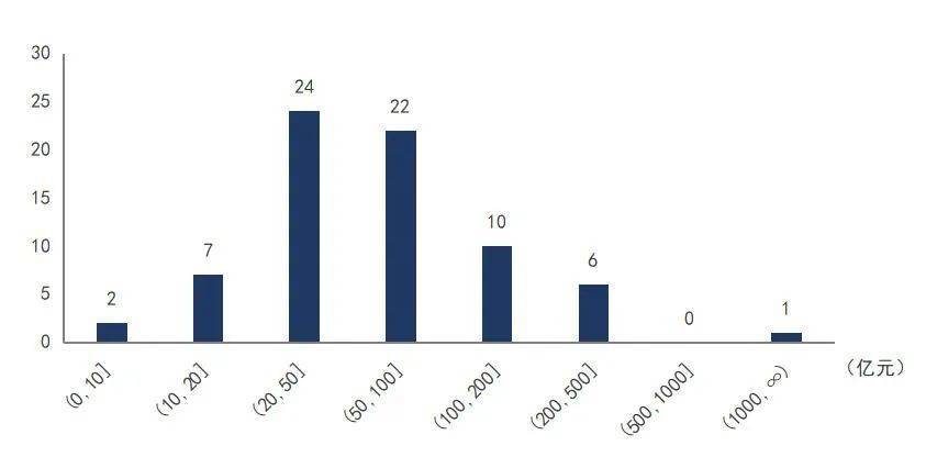 BOB娱乐体育官方华夏A股主动扮装备上市公司高质料成长排行榜！（2022半年报）(图2)