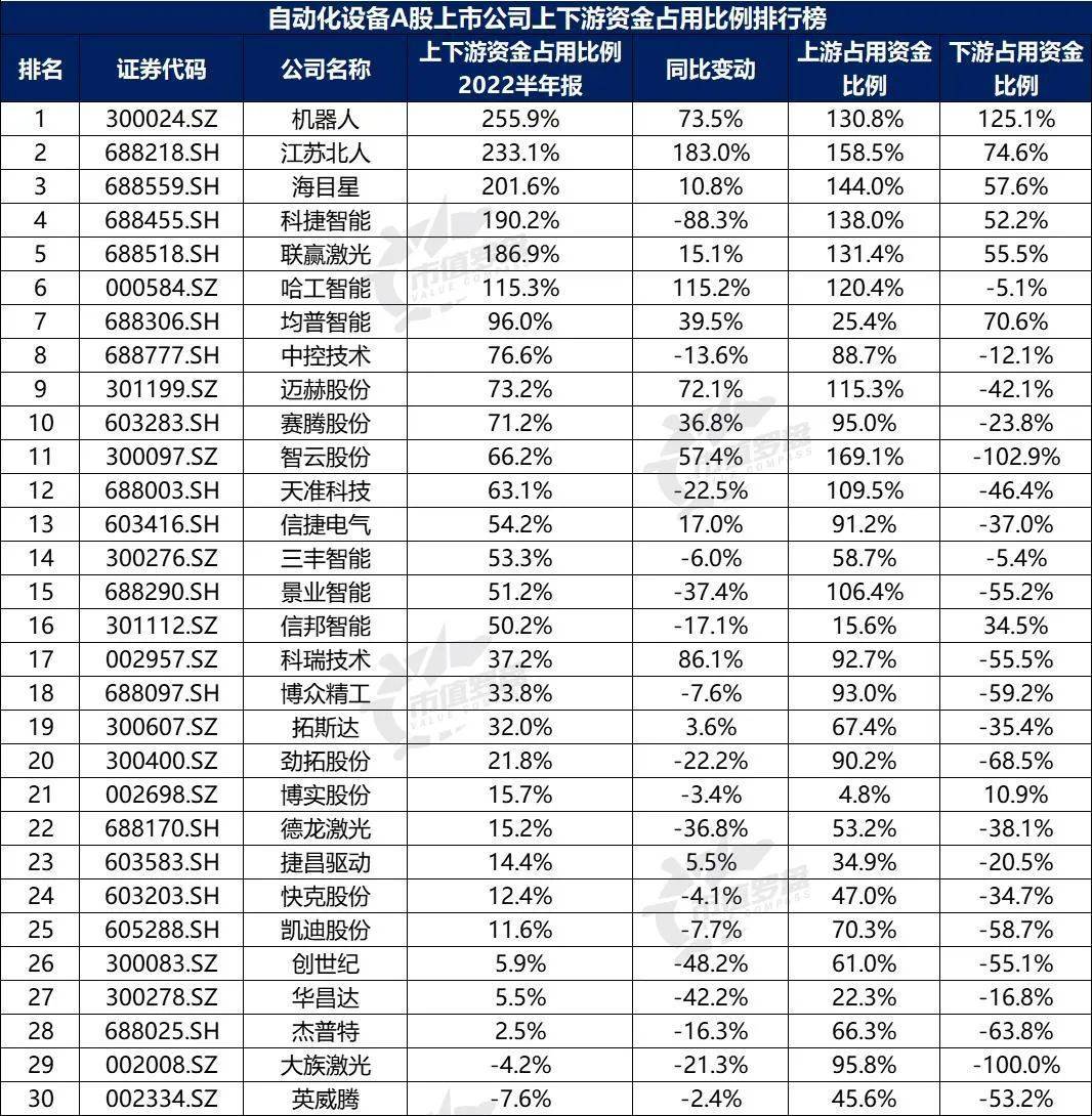 BOB娱乐体育官方华夏A股主动扮装备上市公司高质料成长排行榜！（2022半年报）(图16)