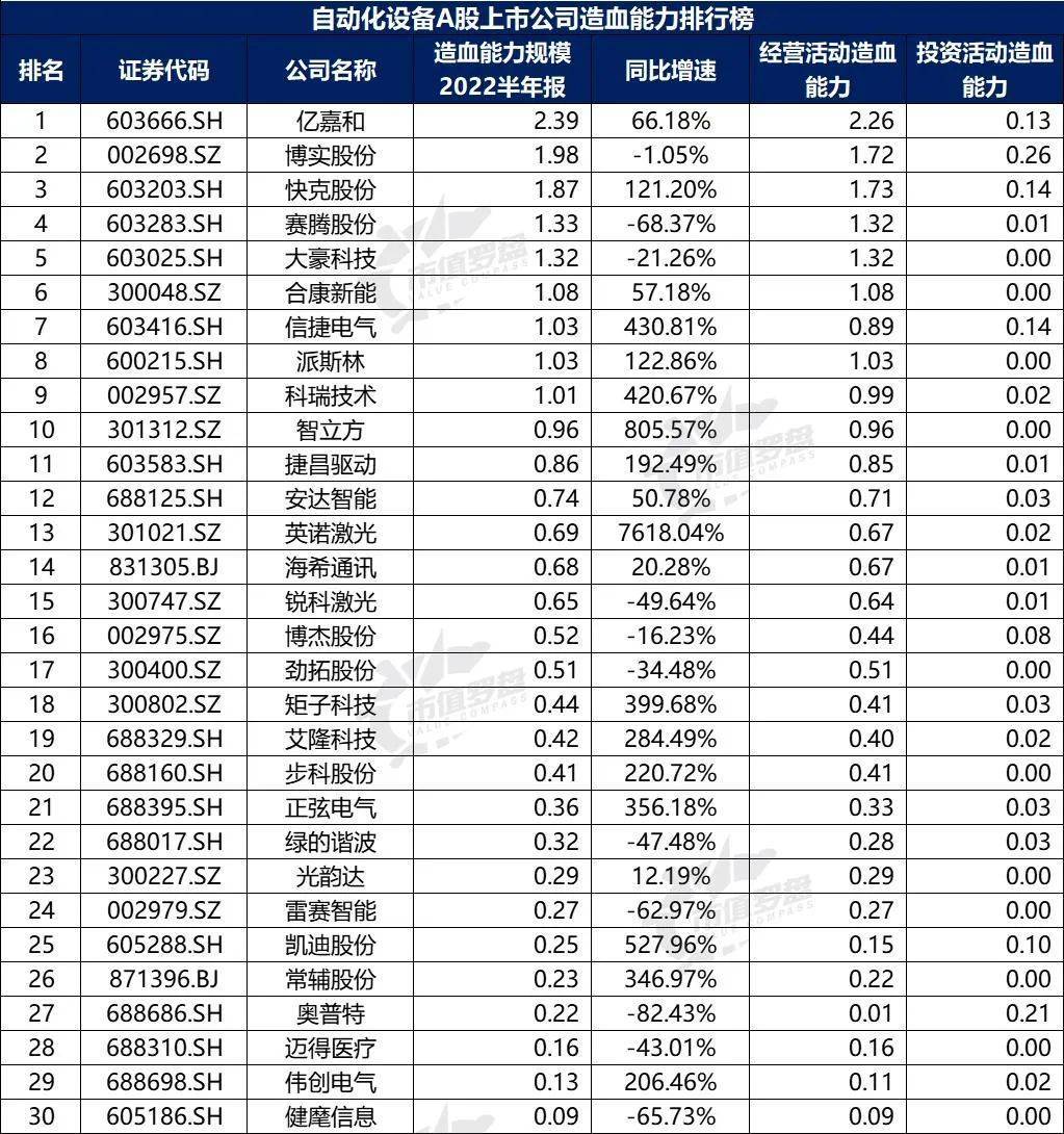 BOB娱乐体育官方华夏A股主动扮装备上市公司高质料成长排行榜！（2022半年报）(图17)