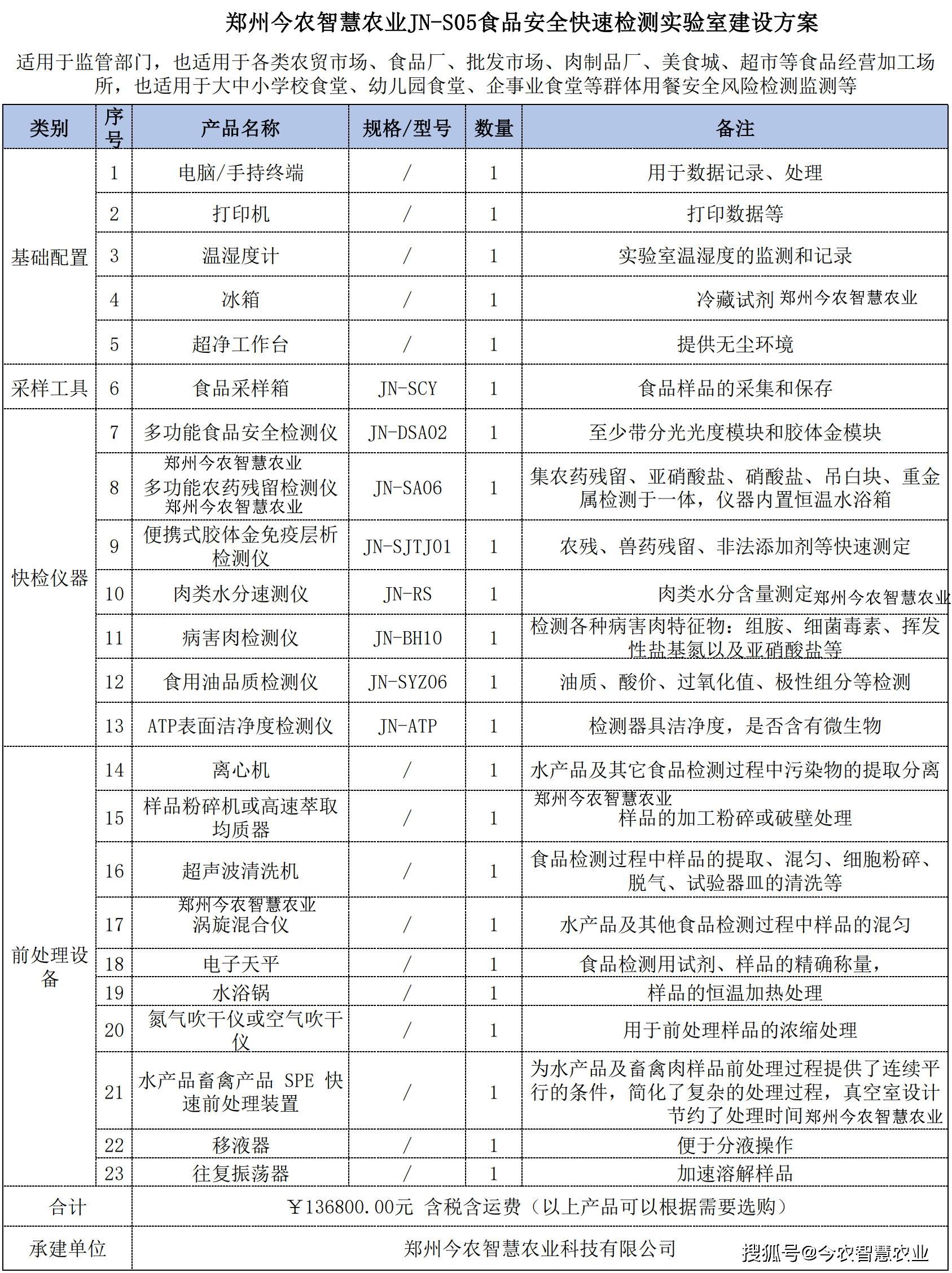 BOB娱乐体育官方网站DB50T 1126-2021 重庆市食物疾速检测尝试室扶(图1)