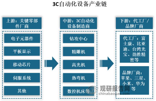 bob电竞官方网站我国3C主动扮装备行业：2023年手机换机周期将达汗青最长(图1)